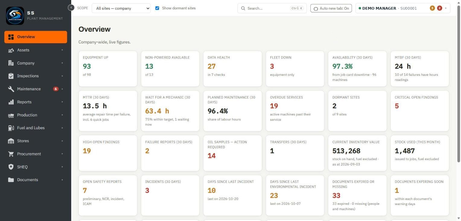Company overview screen with live fleet, maintenance, stores and safety figures (test data)